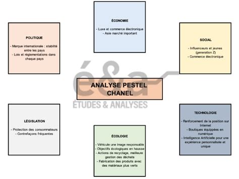 chanel pestel analysis|Chanel PESTEL Analysis .